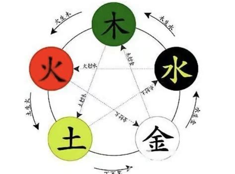 喆的五行|喆的五行属什么,喆字的五行属性,喆的寓意